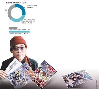 当年知音漫客有多强？手握偷星、斗罗等大IP！如今为何一蹶不振？