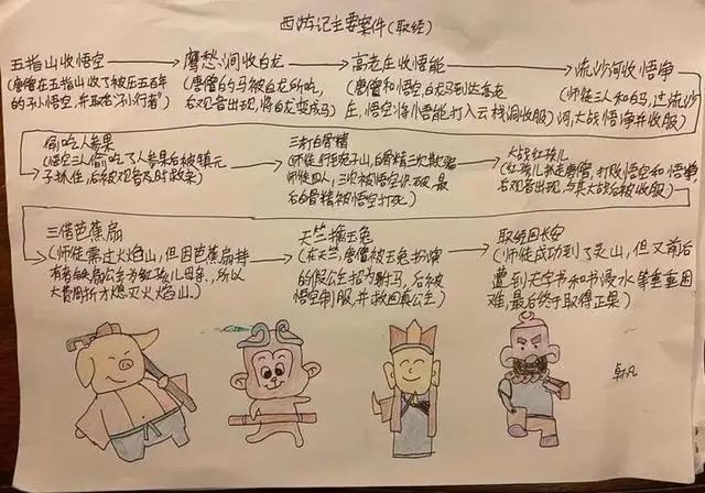 唐僧取经有“九九八十一难”吗？杭州初中生手绘西游历险图，结果令人惊艳