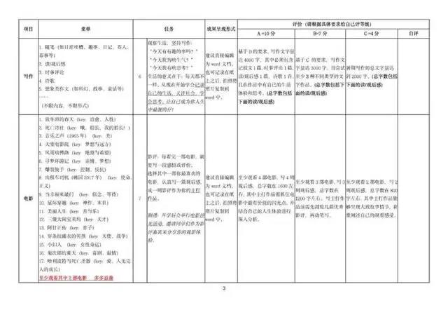 唐僧取经有“九九八十一难”吗？杭州初中生手绘西游历险图，结果令人惊艳