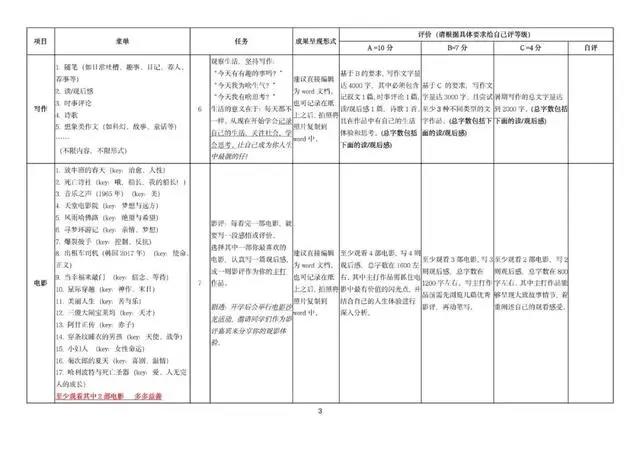 初中生手绘“九九八十一难”，太惊艳！你们娃暑假作业怎么样了？