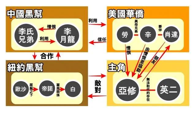 看懂《BANANAFISH战栗杀机》！动画大纲、人物介绍、结局全整理