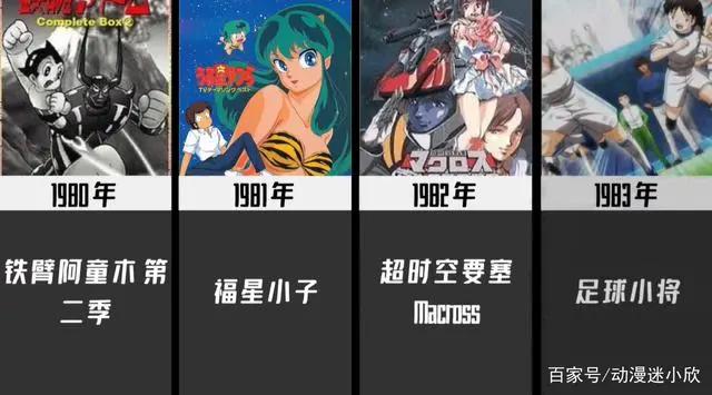 1980-2021历年最火动漫，你看过几部？06年神仙打架，21年争议很大