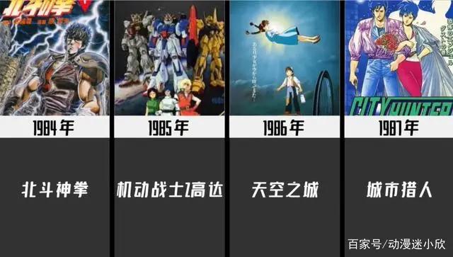 1980-2021历年最火动漫，你看过几部？06年神仙打架，21年争议很大