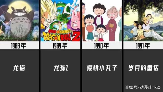 1980-2021历年最火动漫，你看过几部？06年神仙打架，21年争议很大