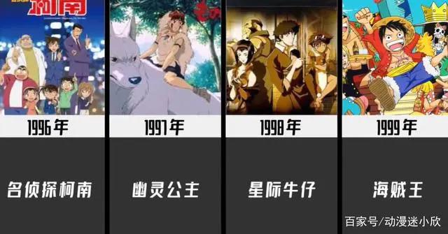 1980-2021历年最火动漫，你看过几部？06年神仙打架，21年争议很大