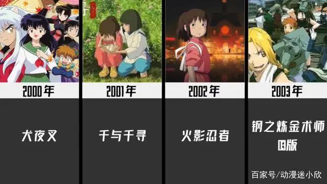 1980-2021历年最火动漫，你看过几部？06年神仙打架，21年争议很大