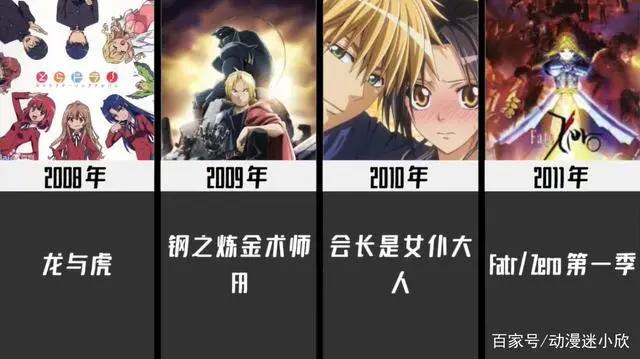 1980-2021历年最火动漫，你看过几部？06年神仙打架，21年争议很大