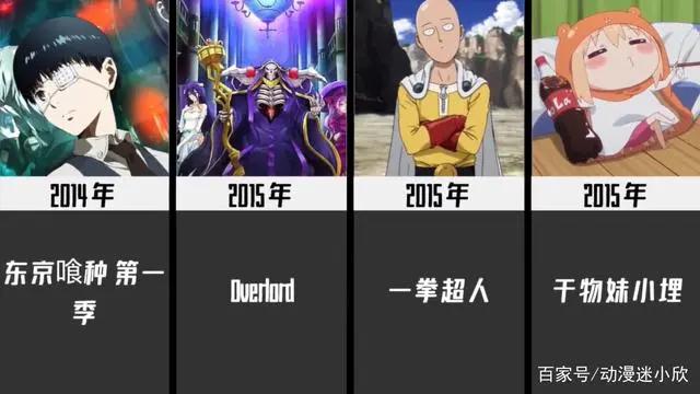 1980-2021历年最火动漫，你看过几部？06年神仙打架，21年争议很大