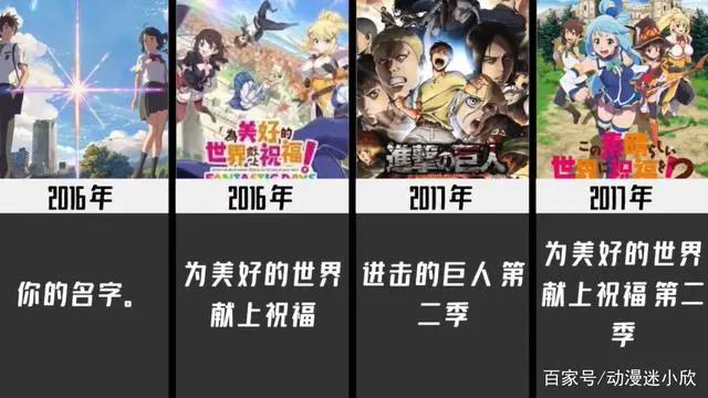 1980-2021历年最火动漫，你看过几部？06年神仙打架，21年争议很大