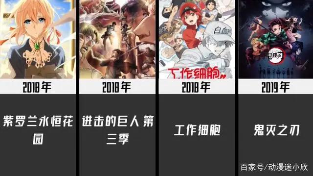 1980-2021历年最火动漫，你看过几部？06年神仙打架，21年争议很大