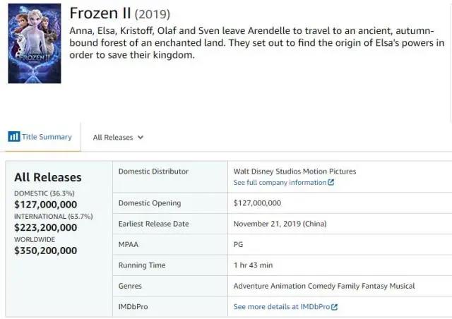 将《冰雪奇缘2》放大数十倍，细节0瑕疵，每一根毛发都栩栩如生