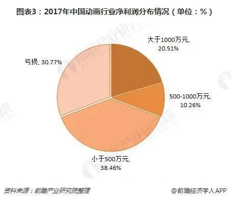 《冰雪奇缘2》席卷4亿中国票房，国产动漫距离超级IP究竟还有多远