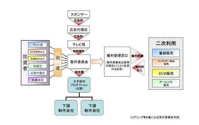 《冰雪奇缘2》席卷4亿中国票房，国产动漫距离超级IP究竟还有多远