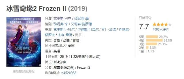 从豆瓣8.3到7.7，《冰雪奇缘2》是狗尾续貂，还是被误解了？
