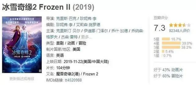 不及前作，《冰雪奇缘2》让人略显失望，过于保守反而显得平庸