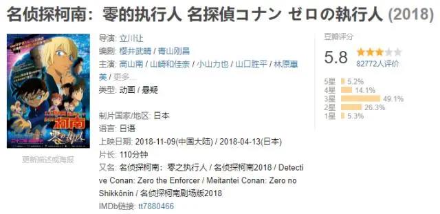 豆瓣8.9，这部剧场版被视为《柯南》巅峰，但17年后重看不是滋味