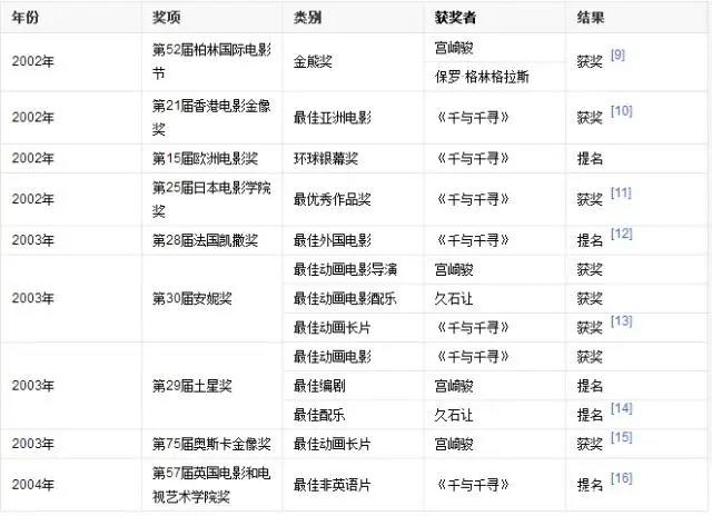 日本著名动漫《千与千寻》将于6月21日在中国内地首播