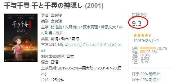 《千与千寻》两天破亿，豆瓣给了9.3分，这部动画片咋就这么牛