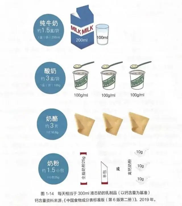 “1斤奶酪等于10斤牛奶”？你被骗了