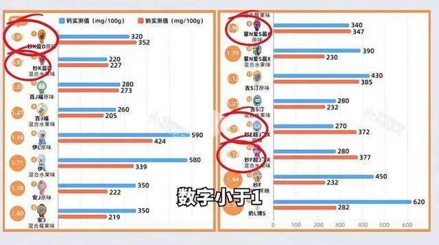 “1斤奶酪等于10斤牛奶”？你被骗了