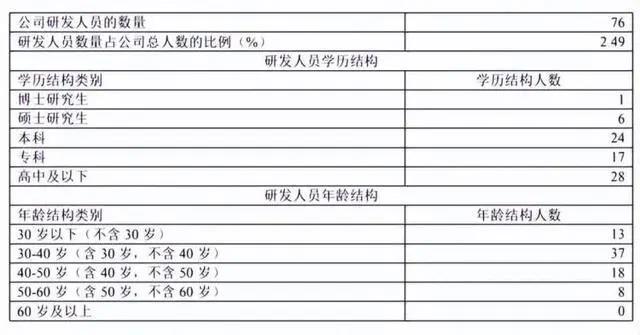 “1斤奶酪等于10斤牛奶”？你被骗了