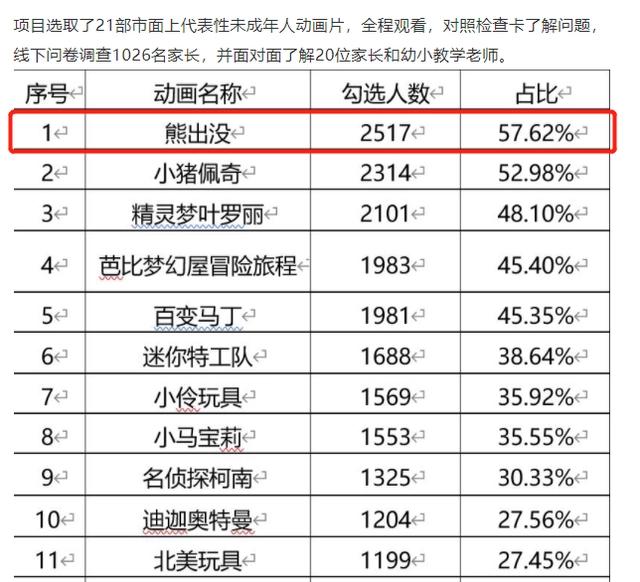 播出10年一直被家长举报，却稳坐国漫头牌！《熊出没》被举报往事