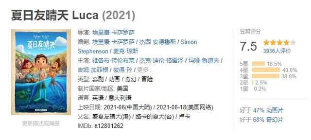 皮克斯新作来了！它曾被视为年度动画，结果豆瓣7.5也算高估？