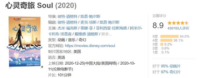 心灵奇旅：第78届金球奖最佳动画，不容错过的豆瓣8.8分影片