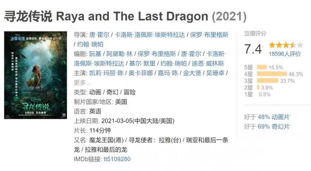 上映3天票房不足5千万，这部耗资13亿好莱坞动画片被贾玲打懵了