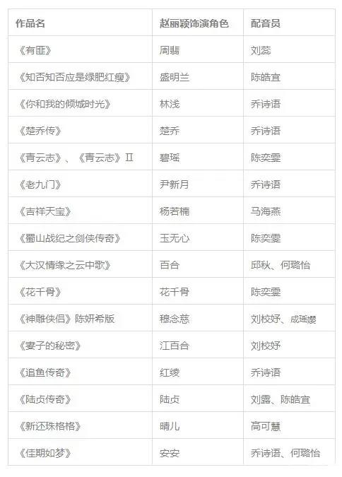 赵丽颖首次配音迪士尼动画《寻龙传说》，动画配音员怎么找？