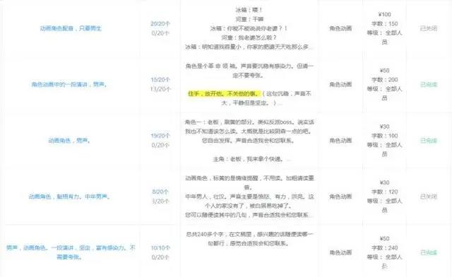 赵丽颖首次配音迪士尼动画《寻龙传说》，动画配音员怎么找？