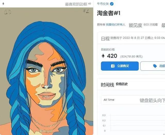 元宇宙的魔掌，正在伸向宅男！NFT女友价格被炒上天价