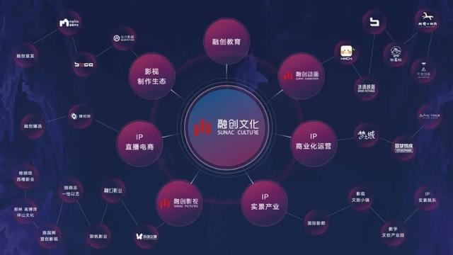 融创文化「不一样」｜独家专访孙喆一