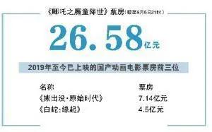 哪吒火了国漫神话宇宙来否