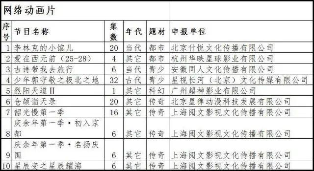 《庆余年》动画化决定？两部人气动画推出续作｜动漫大事件