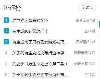 真就转生专场，小破站排名前6的日番，全是异世界题材