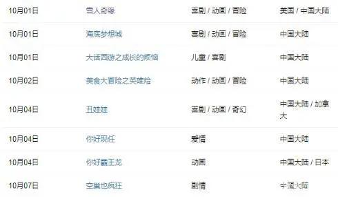 总有一部动画电影，能够治愈丧丧的你