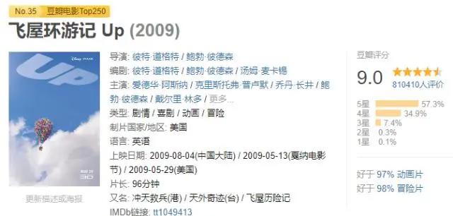 上映9天不到1个亿，这部国产动画，却在北美市场创造了新纪录