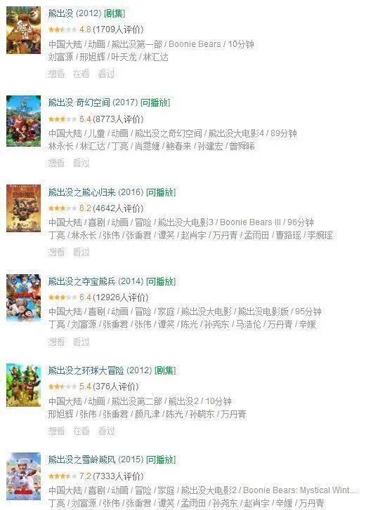 部部抄袭，可依然是如此火爆