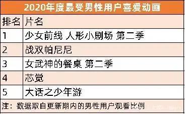 B站国产动画年度盘点发布，腾讯投资分子互动等公司｜周刊第159期