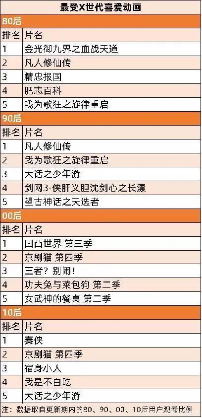 B站国产动画年度盘点发布，腾讯投资分子互动等公司｜周刊第159期