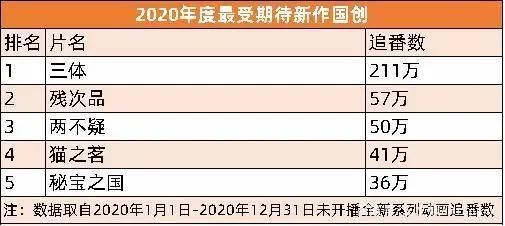 B站国产动画年度盘点发布，腾讯投资分子互动等公司｜周刊第159期