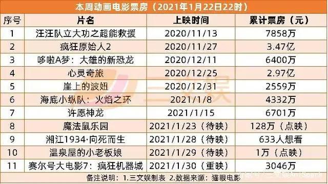 B站国产动画年度盘点发布，腾讯投资分子互动等公司｜周刊第159期