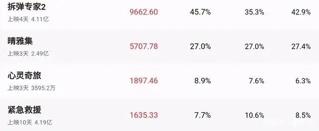 《心灵奇旅》一部剧情很出色的动画电影，好作品不应该被埋没