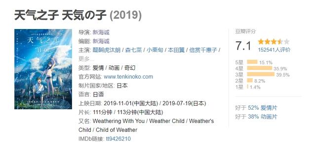 《天气之子》获得日本奥斯卡最佳动画奖，延续你的名字的荣誉