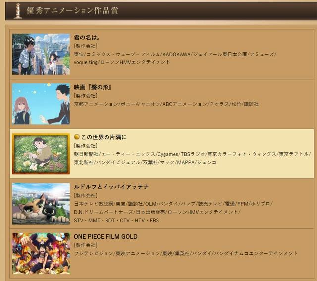《天气之子》获得日本奥斯卡最佳动画奖，延续你的名字的荣誉