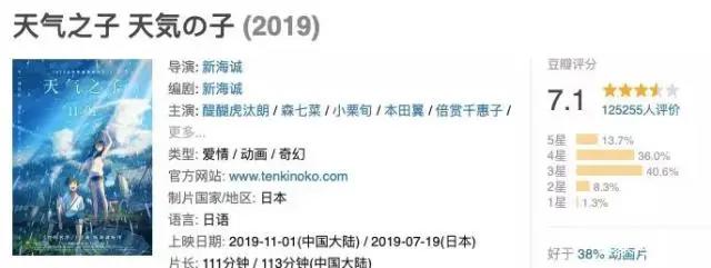 新海诚《天气之子》成遗憾，日本动画电影在国内票房空间有限