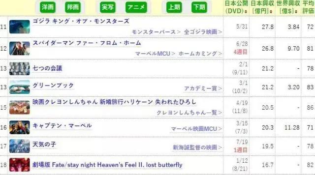 天气之子，动画取景地大公开，看完再次惊叹诚哥的画风