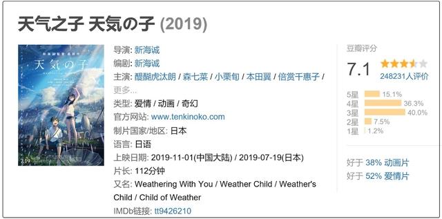 《天气之子》日本炙手可热的动画电影却是新海诚最具争议的作品