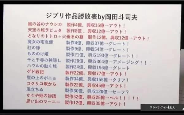 日本动画的两种可能：为何《你的名字。》票房成功而《辉夜姬物语》大败？